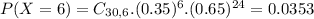 P(X = 6) = C_{30,6}.(0.35)^{6}.(0.65)^{24} = 0.0353