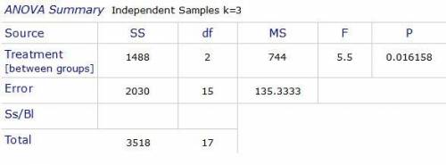 The following data are from a completely randomized design. Treatment A B C 162 142 126 142 156 122