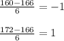 \frac{160-166}{6}=-1\\\\\frac{172-166}{6}=1