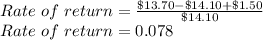 Rate\ of\ return=\frac{\$13.70-\$14.10+\$1.50}{\$14.10}\\ Rate\ of\ return=0.078