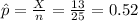 \hat p = \frac{X}{n}= \frac{13}{25}= 0.52