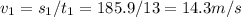 v_1 = s_1/t_1 = 185.9 / 13 = 14.3m/s