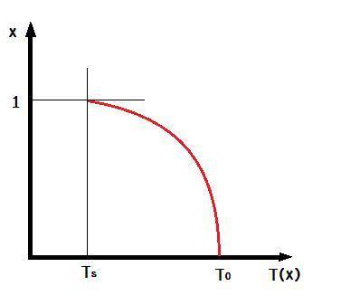 A plane layer of coal of thickness L=1 m experiences uniform volumetric generation at a rate of q=20