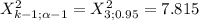 X^2_{k-1;\alpha-1} = X^2_{3;0.95}= 7.815