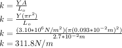 k=\frac{YA}{L_{o} } \\k=\frac{Y(\pi r^{2} )}{L_{o} }\\k=\frac{(3.10*10^{6} N/m^{2} )(\pi (0.093*10^{-2}m )^{2} )}{2.7*10^{-2}m  }\\k=311.8N/m