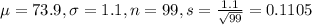 \mu = 73.9, \sigma = 1.1, n = 99, s = \frac{1.1}{\sqrt{99}} = 0.1105