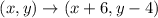 $(x, y) \rightarrow(x+6, y-4)$