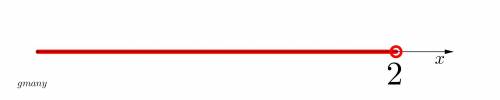 Which number line represents the solution to 2.5 – 1.2x < 6.5 – 3.2x?