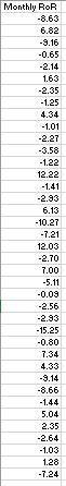 Suppose that you are a member of this arbitration panel. Construct a 95% confidence interval for the