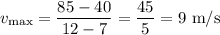 v_\text{max} = \dfrac{85-40}{12-7} = \dfrac{45}{5} = 9 \text{ m/s}