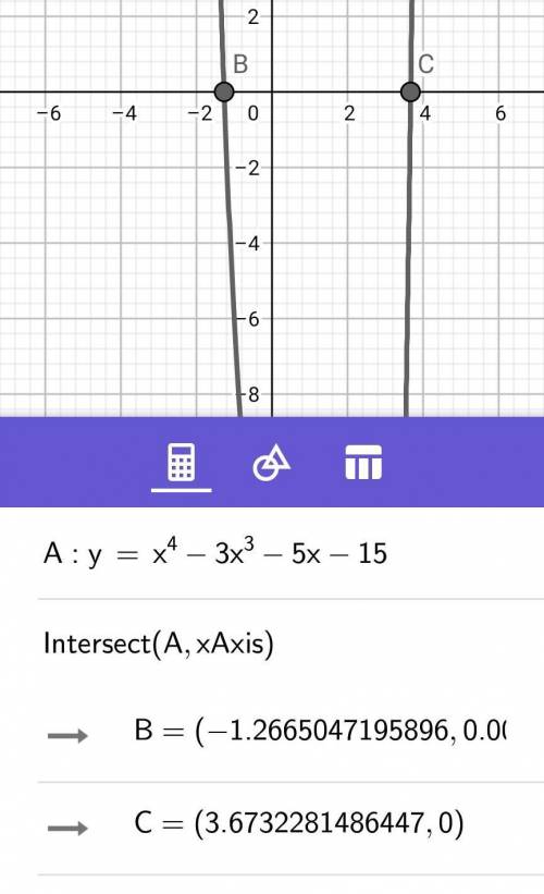 X4 - 3x3 - 5x - 15 = 0 Need help. Step by step