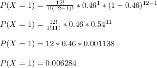 P(X=1)=\frac{12!}{1!(12-1)!} *0.46^1*(1-0.46)^{12-1} \\\\P(X=1)=\frac{12!}{1!11!} *0.46*0.54^{11} \\\\P(X=1)=12*0.46*0.001138\\\\P(X=1)=0.006284