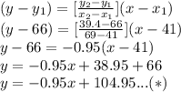(y-y_{1})=[\frac{y_{2}-y_{1}}{x_{2}-x_{1}}](x-x_{1})\\(y-66)=[\frac{39.4-66}{69-41}](x-41)\\y-66=-0.95(x-41)\\y=-0.95x+38.95+66\\y=-0.95x+104.95...(*)