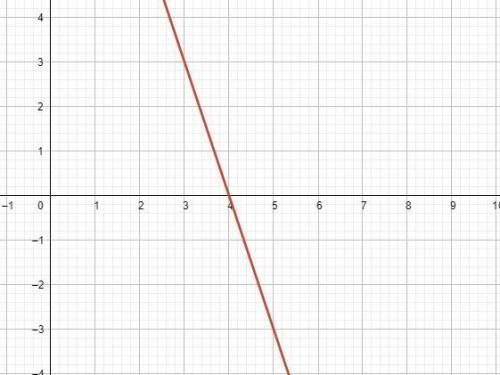 Y=-3x+12 and x+ 1/3y=4 solve by graphing please and show the solution