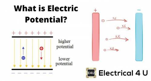 A resistor, capacitor, and switch are all connected in series to an ideal battery of constant termin