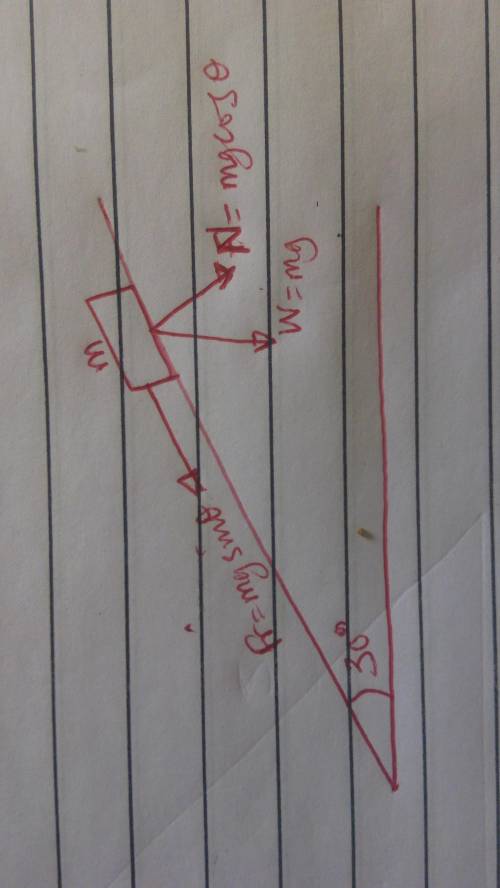 A 5 kg block begins from rest and slides down a 30o inclined plane. After 4 s, the block has a veloc