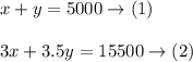 x+y=5000\rightarrow(1)\\\\3x+3.5y=15500\rightarrow(2)