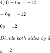 4(0) - 6y = -12\\\\-6y = -12\\\\6y = 12\\\\Divide\ both\ sides\ by\ 6\\\\y = 2