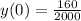 y(0) = \frac{160}{2000}