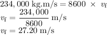 234,000\;\rm kg.m/s=8600\;\times\;\textit v_f\\\textit v_f=\dfrac{234,000}{8600}\;m/s\\\textit v_f=27.20\;m/s