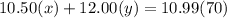 10.50(x)+12.00(y)=10.99(70)