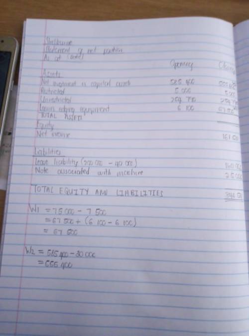 Net income for the year was $161,511. The beginning net position balances are net investment in capi