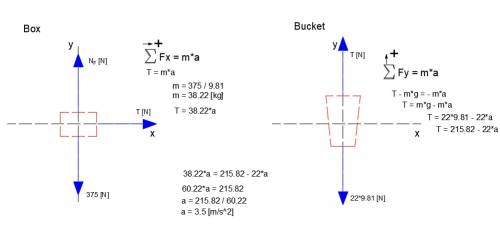 A 22.0 kg bucket of concrete is connected over a very light frictionless pulley to a 375 N box on th