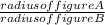 \frac{radiusoffigureA}{radius of figureB}
