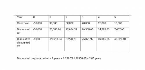 Discounted Payback. Your company is seriously considering investing in a newproject opportunity, but