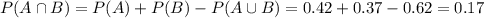 P(A\cap B)=P(A) + P(B) - P(A\cup B)=0.42+0.37-0.62=0.17