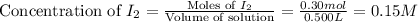 \text{Concentration of }I_2=\frac{\text{Moles of }I_2}{\text{Volume of solution}}=\frac{0.30mol}{0.500L}=0.15M