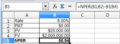 The future value (F, in dollars) of P dollars invested today in the stock market is given by F=P(1+r