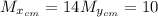 M_{x_{cm}}= 14      M_{y_{cm}}=10