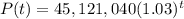 P(t)=45,121,040(1.03)^t
