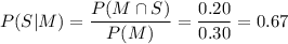 P(S|M) = \dfrac{P(M\cap S)}{P(M)} = \dfrac{0.20}{0.30} = 0.67