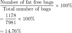 \dfrac{\text{Number of fat free bags}}{\text{Total number of bags}}\times 100\%\\\\=\dfrac{1178}{7981}\times 100\%\\\\=14.76\%