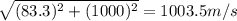 \sqrt{(83.3)^{2}+(1000)^{2} } = 1003.5 m/s
