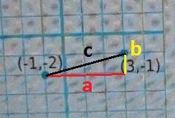 Find the distance between the two points. Enter the number that goes beneath he radical symbol. (PIC