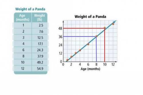 [NEED ANSWERED, ASAP, 15 POINTS AND BRAINILEST IF WELL EXPLAINED] How many data points are plotted i