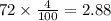 72 \times \frac{4}{100} = 2.88