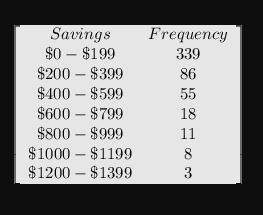 Recently, a random sample of 13-18 year olds was asked, How much do you currently have in savings?