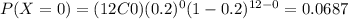 P(X=0)=(12C0)(0.2)^0 (1-0.2)^{12-0}=0.0687