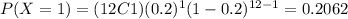 P(X=1)=(12C1)(0.2)^1 (1-0.2)^{12-1}=0.2062