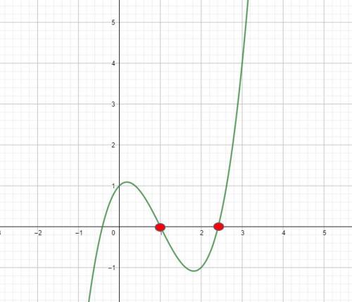 Approximate two of the roots of x³-3x²+x+1 by drawing 2 graphs on the interval 0≤x≤3.