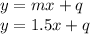 y=mx+q\\y=1.5x+q