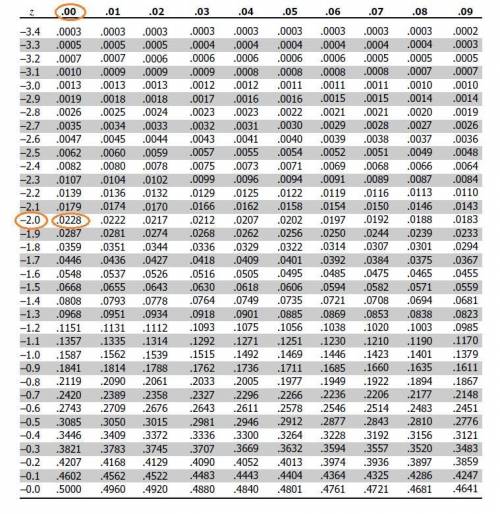 Assume the speed of vehicles along a stretch of I-10 has an approximately normal distribution with a