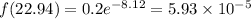 f(22.94)=0.2e^{-8.12} = 5.93\times10^{-5}