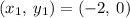 \left(x_1,\:y_1\right)=\left(-2,\:0\right)