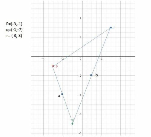 Triangle pqr has vertices p(-3 -1) q(-1,-7) and r(3,3) and points a and b are midpoints of segment p