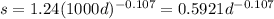 s = 1.24 (1000 d)^{-0.107} = 0.5921 d^{-0.107}